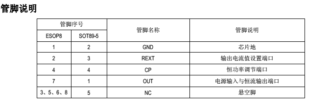高壓線性恒流芯片SM2091E的發(fā)展方向(圖3) 鉦銘科電子SM2091E管腳說明圖.png