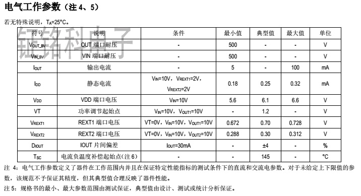 全電壓恒功率高壓線性恒流IC SM2098E高壓線性方案的應(yīng)用(圖1) 全電壓恒功率高壓線性恒流IC SM2098E高壓線性方案的應(yīng)用(圖1)