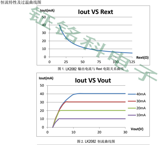 高壓燈帶恒流方案LK2082產(chǎn)品詳細(xì)設(shè)計(jì)方案原理圖分析(圖5) LK2082恒流特性過溫圖.jpg