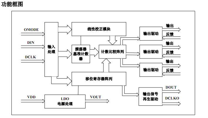 三通道恒流驅(qū)動灰度調(diào)制燈帶裝飾照明電源管理ICSM16716的應(yīng)用(圖2) 三通道恒流驅(qū)動灰度調(diào)制燈帶裝飾照明電源管理ICSM16716的應(yīng)用(圖2)