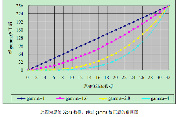三通道恒流驅(qū)動灰度調(diào)制燈帶裝飾照明電源管理ICSM16716的應(yīng)用(圖3) 三通道恒流驅(qū)動灰度調(diào)制燈帶裝飾照明電源管理ICSM16716的應(yīng)用(圖3)
