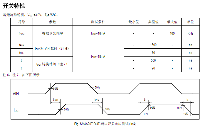 LED低壓燈帶恒流芯片方案SM4A20T室內外裝飾照明設計應用(圖2)