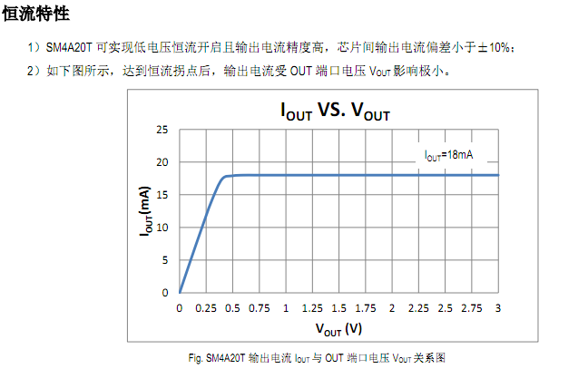 LED低壓燈帶恒流芯片方案SM4A20T室內外裝飾照明設計應用(圖3)
