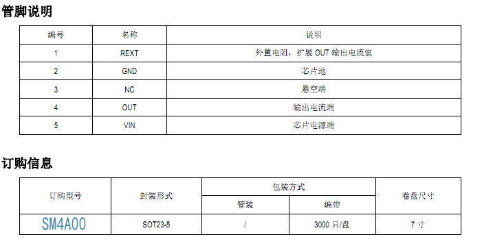 新一代低壓燈帶恒流芯片 SM4A00具有的特點(diǎn)與方案分析(圖4) 新一代低壓燈帶恒流芯片 SM4A00具有的特點(diǎn)與方案分析(圖4)