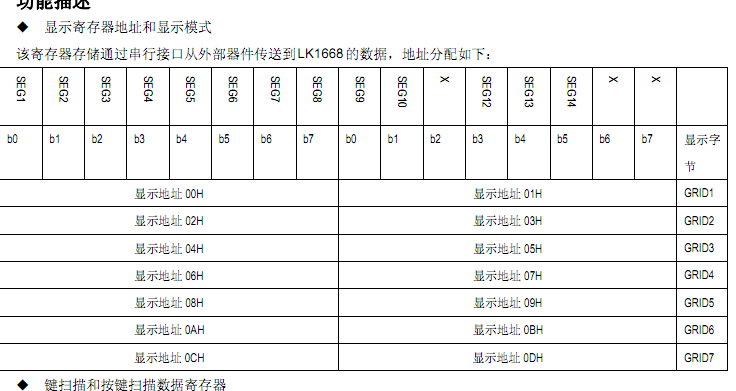 MCU恒流驅(qū)動(dòng)控制芯片SM1668高性價(jià)比的方案分析應(yīng)用(圖2)