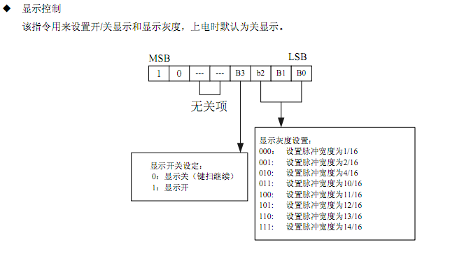 MCU恒流驅(qū)動(dòng)控制芯片SM1668高性價(jià)比的方案分析應(yīng)用(圖4)