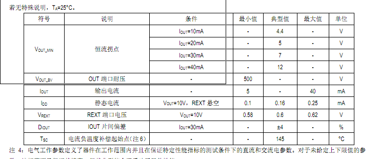 高壓線性恒流芯片SM2082EAS跟SM2082EDS產(chǎn)品對(duì)比方案分析(圖4) 高壓線性恒流芯片SM2082EAS跟SM2082EDS產(chǎn)品對(duì)比方案分析(圖4)