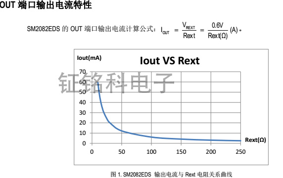 新代高壓線性恒流IC方案設(shè)計SM2082EDS產(chǎn)品應用發(fā)展(圖2) SM2082EDS端口電流輸出特性.jpg