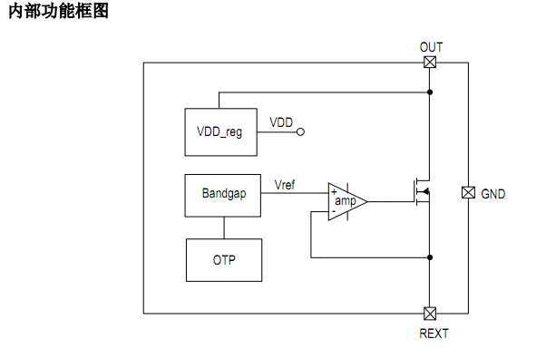 SM500A8內部功能框圖.png