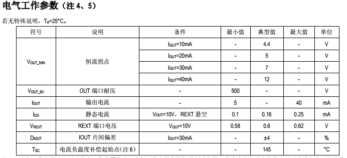 高壓線性恒流icLK2082產(chǎn)品燈帶應(yīng)用完美替換富滿FM3081方案(圖5) 鉦銘科LK2082電氣工作參數(shù).png