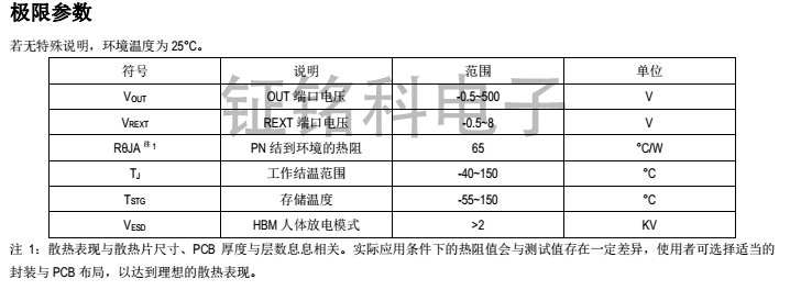 雙通道可調(diào)光高壓線性恒流icSM2082EK產(chǎn)品為什么比CYT系列更值得考慮？(圖4)