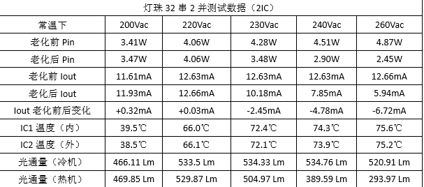 00A8 高壓恒流燈帶方案.png 00A8 高壓恒流燈帶方案.png