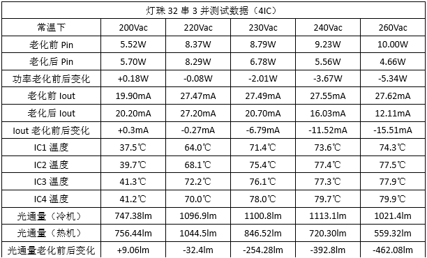 00A8 高壓恒流燈帶方案.png 00A8 高壓恒流燈帶方案.png
