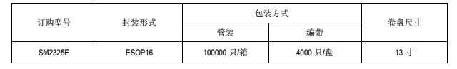 線(xiàn)性恒流芯片SM2325E訂購(gòu)信息