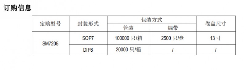 SM7205訂購信息圖