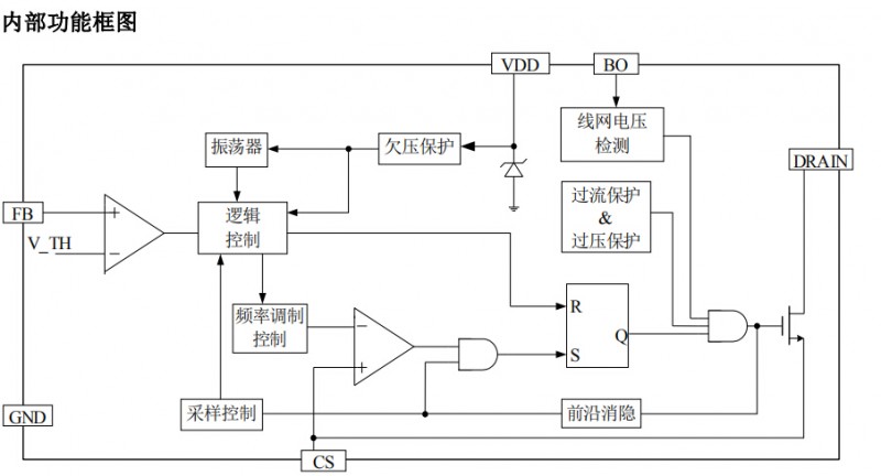 SM7205內(nèi)部功能框圖