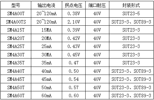 SM4A00TS無壓降 低壓恒流IC 燈帶方案(圖2) 222.webp.jpg