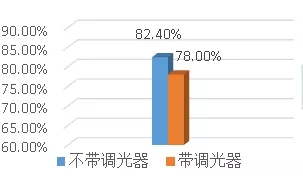 集成“濾紋波芯片”高效率可控硅調(diào)光-SM2196EKD(圖2) 002.jpg