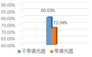 集成“濾紋波芯片”高效率可控硅調(diào)光-SM2196EKD(圖4) 004.webp.jpg