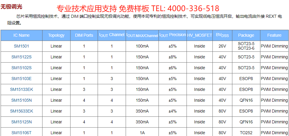 SM15106T(圖2) 百度低壓線性IC無極調(diào)光系列.png