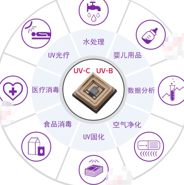UVC LED燈珠 3535 2MW殺菌消毒燈(圖3) UVC LED燈珠 3535 2MW殺菌消毒燈(圖3)