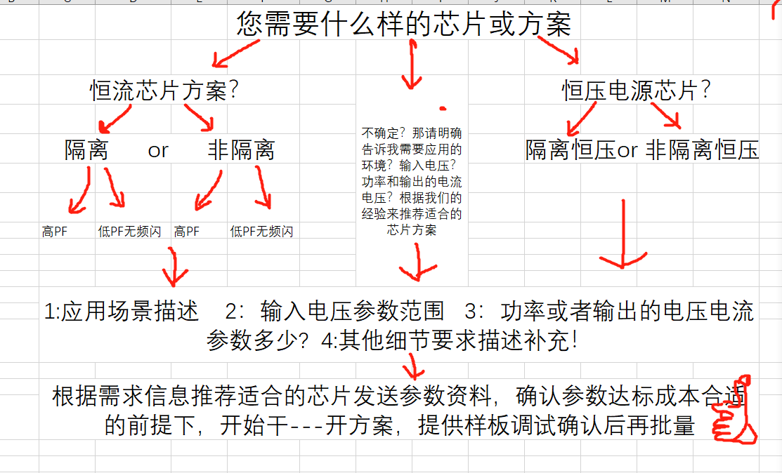 鉦銘科電子告訴你如何選擇合適的電源芯片及方案(圖1) 方案選型流程圖.png