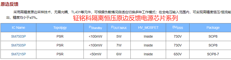 鉦銘科恒壓電源芯片系列的選型指引(圖1) 鉦銘科恒壓電源芯片系列的選型指引(圖1)