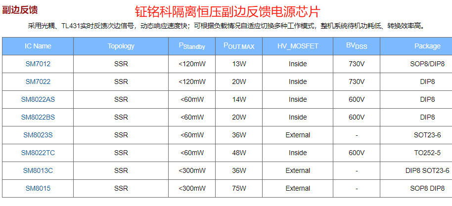 鉦銘科恒壓電源芯片系列的選型指引(圖2) 鉦銘科恒壓電源芯片系列的選型指引(圖2)