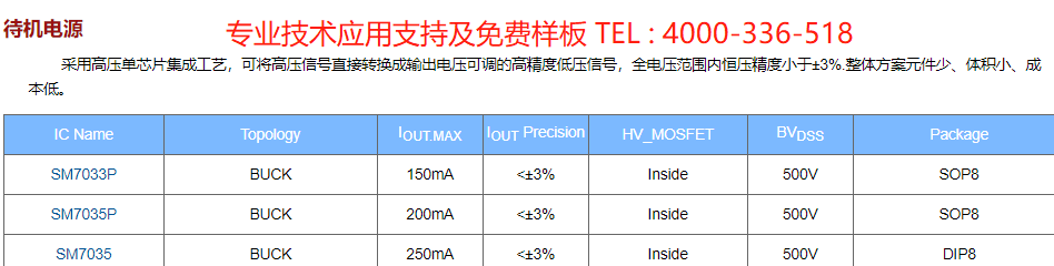 鉦銘科恒壓電源芯片系列的選型指引(圖4) 鉦銘科恒壓電源芯片系列的選型指引(圖4)