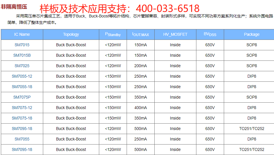 鉦銘科恒壓電源芯片系列的選型指引(圖3) 鉦銘科恒壓電源芯片系列的選型指引(圖3)