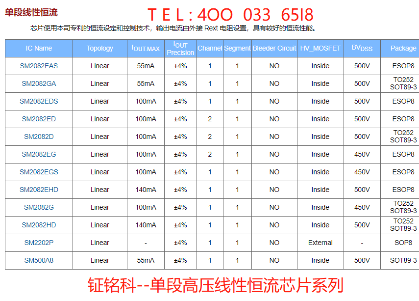 2020年中鉦銘科電子明微高壓線性恒流驅(qū)動IC系列介紹(圖4) 2020年中鉦銘科電子明微高壓線性恒流驅(qū)動IC系列介紹(圖4)