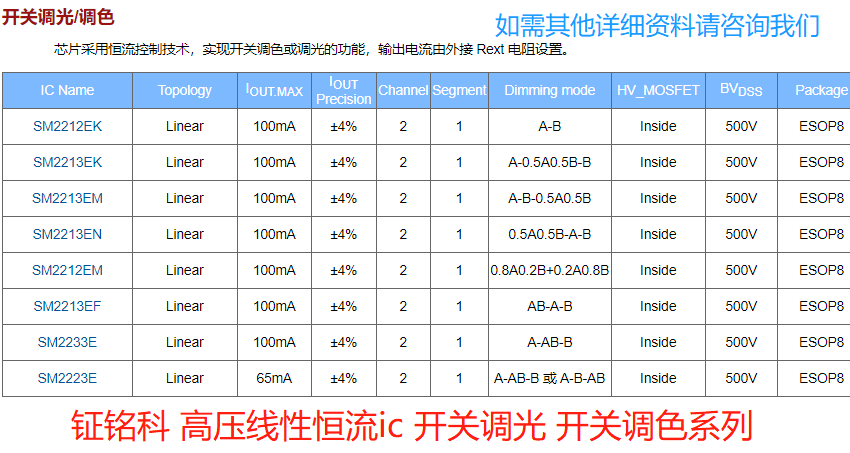2020年中鉦銘科電子明微高壓線性恒流驅(qū)動IC系列介紹(圖3) 2020年中鉦銘科電子明微高壓線性恒流驅(qū)動IC系列介紹(圖3)