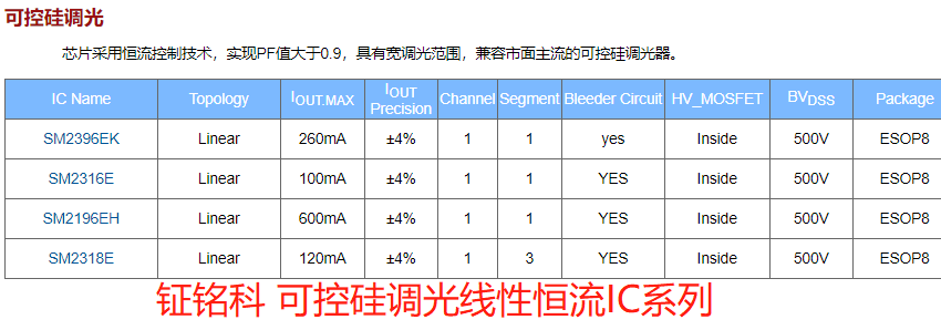 2020年中鉦銘科電子明微高壓線性恒流驅(qū)動IC系列介紹(圖5) 2020年中鉦銘科電子明微高壓線性恒流驅(qū)動IC系列介紹(圖5)
