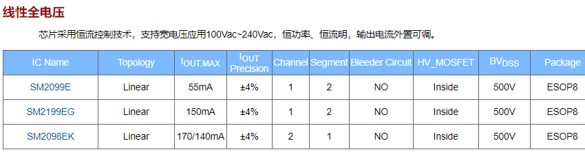 2020年中鉦銘科電子明微高壓線性恒流驅(qū)動IC系列介紹(圖6) 2020年中鉦銘科電子明微高壓線性恒流驅(qū)動IC系列介紹(圖6)