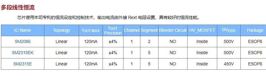 2020年中鉦銘科電子明微高壓線性恒流驅(qū)動IC系列介紹(圖9) 2020年中鉦銘科電子明微高壓線性恒流驅(qū)動IC系列介紹(圖9)