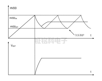 SM7015非隔離降壓恒壓芯片 SM7015非隔離降壓恒壓芯片
