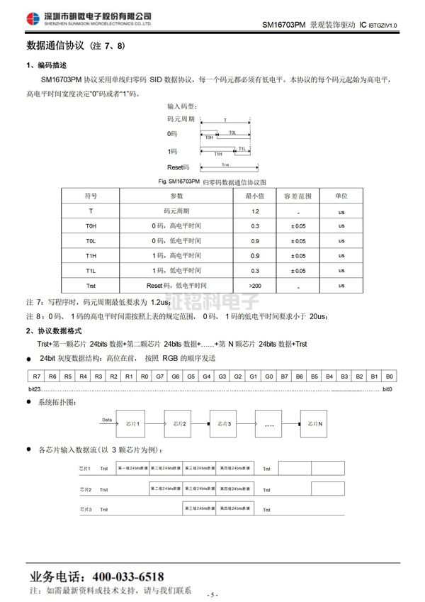 三通道LED驅(qū)動控制芯片 三通道LED驅(qū)動控制芯片