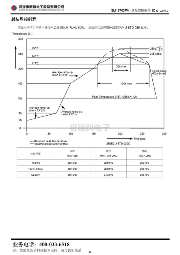 三通道LED驅(qū)動控制芯片 三通道LED驅(qū)動控制芯片