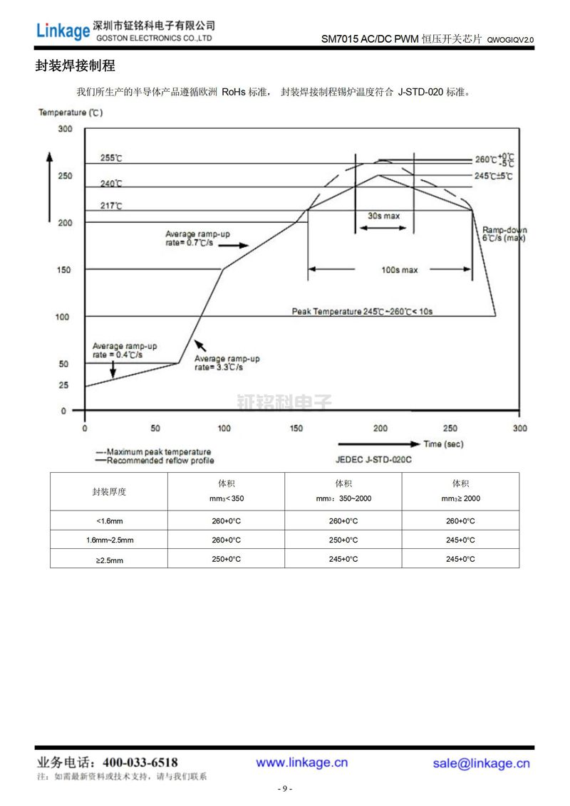 線性恒流led驅(qū)動(dòng)ic 線性恒流led驅(qū)動(dòng)ic