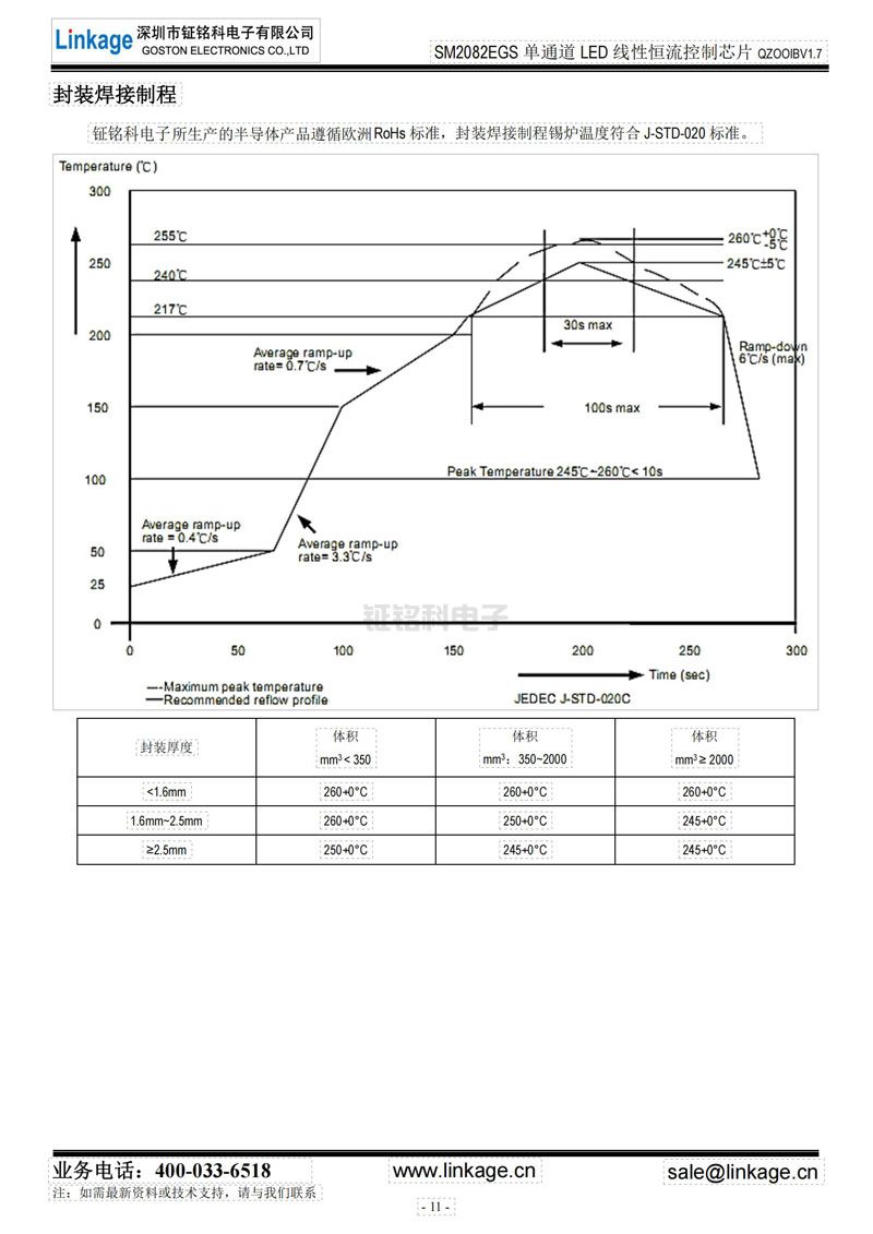 LED恒流調(diào)光IC LED恒流調(diào)光IC