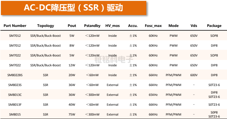 LED電源芯片隔離AC-DC參數(shù)與選型(圖2) LED電源芯片隔離AC-DC參數(shù)與選型.png