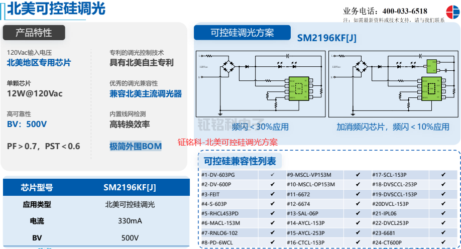 LED北美可控硅調(diào)光方案芯片推薦:SM2196KF(圖1) 鉦銘科-北美可控硅調(diào)光方案.png