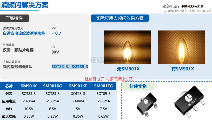 LED驅動芯片消頻閃解決方案推薦:SM901K/KG/KF/TG(圖1) 鉦銘科電子-消頻閃解決方案.png