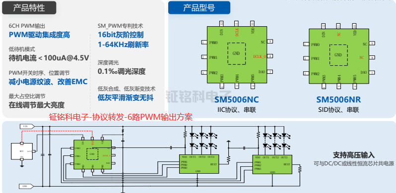 LED驅(qū)動(dòng)芯片SM5006NC協(xié)議轉(zhuǎn)發(fā)-6路PWM輸出方案詳解(圖1) 鉦銘科電子-協(xié)議轉(zhuǎn)發(fā)-6路PWM輸出方案.png