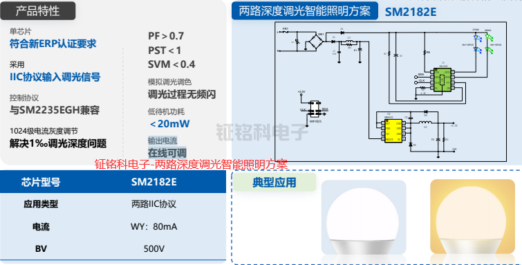 兩路深度調(diào)光智能照明方案推薦SM2182E 符合新ERP認(rèn)證要求(圖1) 鉦銘科電子-兩路深度調(diào)光智能照明方案.png