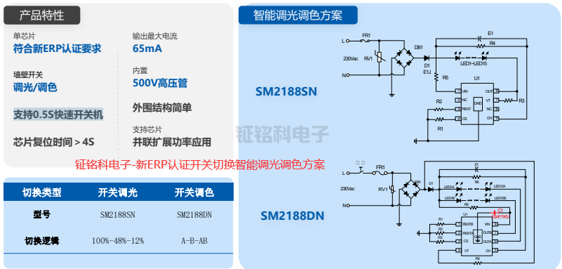 LED驅(qū)動(dòng)芯片新ERP認(rèn)證開(kāi)關(guān)切換智能調(diào)光調(diào)色方案芯片推薦:SM2188SN(圖1) 新ERP認(rèn)證開(kāi)關(guān)切換智能調(diào)光調(diào)色方案.png