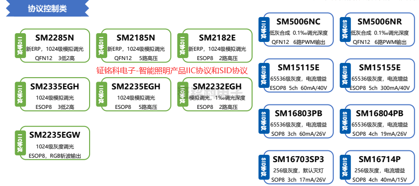 LED驅(qū)動芯片智能照明產(chǎn)品IIC協(xié)議和SID協(xié)議的區(qū)別(圖1) 鉦銘科電子-智能照明產(chǎn)品IIC協(xié)議和SID協(xié)議.png