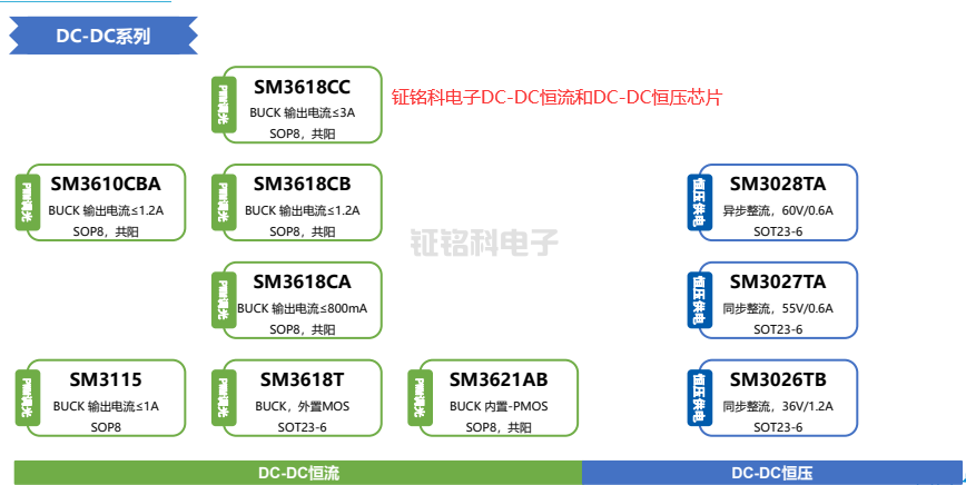 LED驅(qū)動(dòng)芯片DC-DC恒流和DC-DC恒壓芯片的區(qū)別及選型指南(圖1) 鉦銘科電子DC-DC恒流和DC-DC恒壓芯片.png