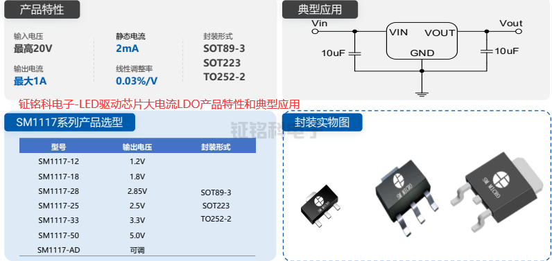 LED驅(qū)動(dòng)芯片大電流LDO產(chǎn)品SM1117系列特性和典型應(yīng)用(圖2) LED驅(qū)動(dòng)芯片大電流LDO產(chǎn)品特性和典型應(yīng)用.png