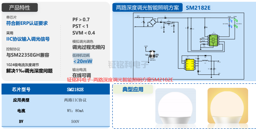 LED驅(qū)動(dòng)芯片新ERP認(rèn)證IIC協(xié)議智能調(diào)光方案推薦:SM2182E(圖2) 鉦銘科電子-兩路深度調(diào)光智能照明方案SM2182E.png